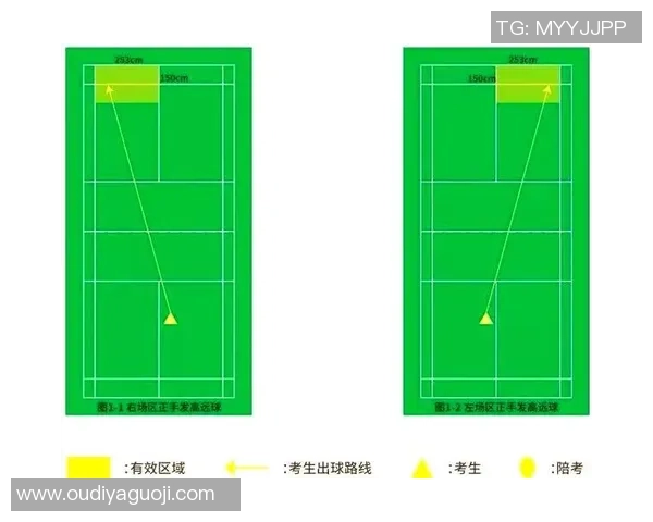 羽毛球配合全解析从零基础到竞技水平的全面指南
